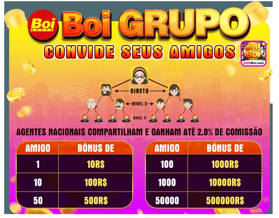 Apoio dedicado para jogadores VIP no uuuboi